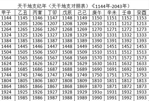 天干地支 年份|干支对照表